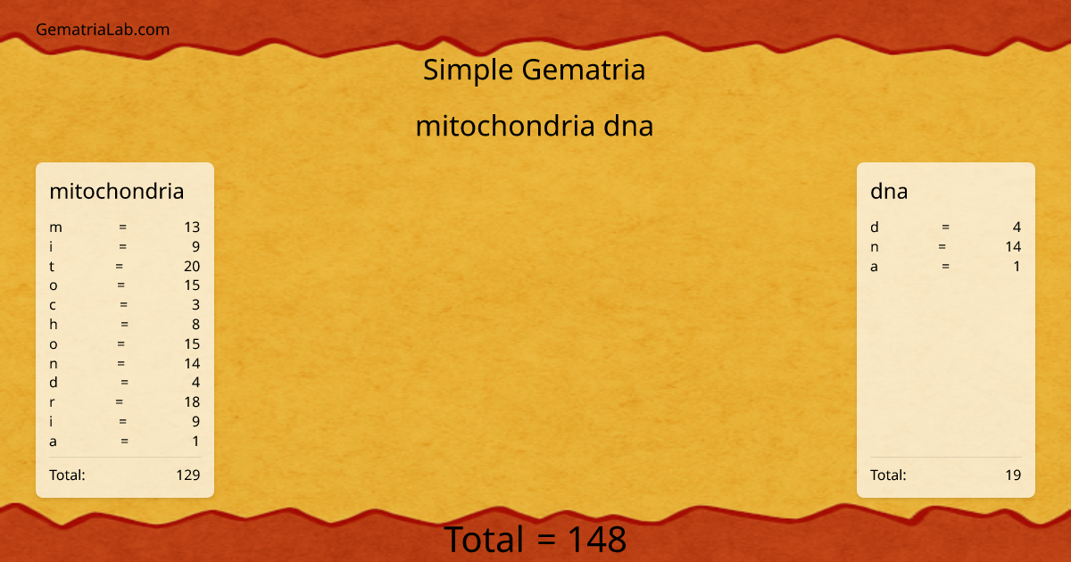 mitochondria dna in simple Gematria